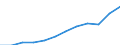 National accounts indicator (ESA 2010): Household and NPISH final consumption expenditure / Unit of measure: Current prices, million euro / Geopolitical entity (reporting): Denmark