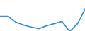 National accounts indicator (ESA 2010): Household and NPISH final consumption expenditure / Unit of measure: Current prices, million euro / Geopolitical entity (reporting): Greece