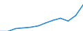 National accounts indicator (ESA 2010): Household and NPISH final consumption expenditure / Unit of measure: Current prices, million euro / Geopolitical entity (reporting): Latvia