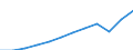 National accounts indicator (ESA 2010): Household and NPISH final consumption expenditure / Unit of measure: Current prices, million euro / Geopolitical entity (reporting): Luxembourg