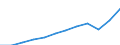 National accounts indicator (ESA 2010): Household and NPISH final consumption expenditure / Unit of measure: Current prices, million euro / Geopolitical entity (reporting): Finland
