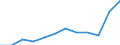National accounts indicator (ESA 2010): Household and NPISH final consumption expenditure / Unit of measure: Current prices, million euro / Geopolitical entity (reporting): Sweden