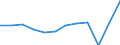 National accounts indicator (ESA 2010): Household and NPISH final consumption expenditure / Unit of measure: Current prices, million euro / Geopolitical entity (reporting): Norway