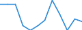 National accounts indicator (ESA 2010): Final consumption expenditure of general government / Unit of measure: Percentage of gross domestic product (GDP) / Geopolitical entity (reporting): Kosovo*