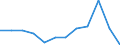 National accounts indicator (ESA 2010): Compensation of employees / Unit of measure: Percentage of gross domestic product (GDP) / Geopolitical entity (reporting): European Union - 27 countries (from 2020)