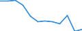 National accounts indicator (ESA 2010): Compensation of employees / Unit of measure: Percentage of gross domestic product (GDP) / Geopolitical entity (reporting): Belgium