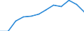 National accounts indicator (ESA 2010): Compensation of employees / Unit of measure: Percentage of gross domestic product (GDP) / Geopolitical entity (reporting): Bulgaria