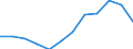 National accounts indicator (ESA 2010): Compensation of employees / Unit of measure: Percentage of gross domestic product (GDP) / Geopolitical entity (reporting): Czechia
