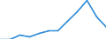National accounts indicator (ESA 2010): Compensation of employees / Unit of measure: Percentage of gross domestic product (GDP) / Geopolitical entity (reporting): Germany
