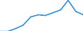 National accounts indicator (ESA 2010): Compensation of employees / Unit of measure: Percentage of gross domestic product (GDP) / Geopolitical entity (reporting): Estonia