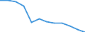 National accounts indicator (ESA 2010): Compensation of employees / Unit of measure: Percentage of gross domestic product (GDP) / Geopolitical entity (reporting): Ireland