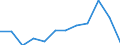 National accounts indicator (ESA 2010): Compensation of employees / Unit of measure: Percentage of gross domestic product (GDP) / Geopolitical entity (reporting): Greece
