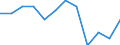 National accounts indicator (ESA 2010): Compensation of employees / Unit of measure: Percentage of gross domestic product (GDP) / Geopolitical entity (reporting): France