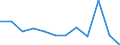 National accounts indicator (ESA 2010): Compensation of employees / Unit of measure: Percentage of gross domestic product (GDP) / Geopolitical entity (reporting): Croatia