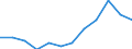 National accounts indicator (ESA 2010): Compensation of employees / Unit of measure: Percentage of gross domestic product (GDP) / Geopolitical entity (reporting): Italy