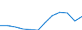 National accounts indicator (ESA 2010): Compensation of employees / Unit of measure: Percentage of gross domestic product (GDP) / Geopolitical entity (reporting): Luxembourg