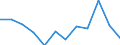 National accounts indicator (ESA 2010): Compensation of employees / Unit of measure: Percentage of gross domestic product (GDP) / Geopolitical entity (reporting): Malta