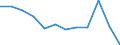 National accounts indicator (ESA 2010): Compensation of employees / Unit of measure: Percentage of gross domestic product (GDP) / Geopolitical entity (reporting): Netherlands