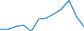 National accounts indicator (ESA 2010): Compensation of employees / Unit of measure: Percentage of gross domestic product (GDP) / Geopolitical entity (reporting): Poland