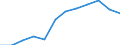 National accounts indicator (ESA 2010): Compensation of employees / Unit of measure: Percentage of gross domestic product (GDP) / Geopolitical entity (reporting): Romania