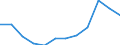 National accounts indicator (ESA 2010): Compensation of employees / Unit of measure: Percentage of gross domestic product (GDP) / Geopolitical entity (reporting): Slovenia