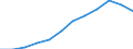 National accounts indicator (ESA 2010): Compensation of employees / Unit of measure: Percentage of gross domestic product (GDP) / Geopolitical entity (reporting): Slovakia