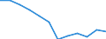National accounts indicator (ESA 2010): Compensation of employees / Unit of measure: Percentage of gross domestic product (GDP) / Geopolitical entity (reporting): Finland