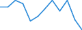 National accounts indicator (ESA 2010): Compensation of employees / Unit of measure: Percentage of gross domestic product (GDP) / Geopolitical entity (reporting): Sweden