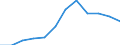 National accounts indicator (ESA 2010): Compensation of employees / Unit of measure: Percentage of gross domestic product (GDP) / Geopolitical entity (reporting): Iceland