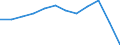 National accounts indicator (ESA 2010): Compensation of employees / Unit of measure: Percentage of gross domestic product (GDP) / Geopolitical entity (reporting): Norway