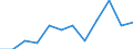 National accounts indicator (ESA 2010): Compensation of employees / Unit of measure: Percentage of gross domestic product (GDP) / Geopolitical entity (reporting): Switzerland