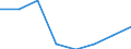 National accounts indicator (ESA 2010): Compensation of employees / Unit of measure: Percentage of gross domestic product (GDP) / Geopolitical entity (reporting): United Kingdom
