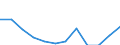 National accounts indicator (ESA 2010): Compensation of employees / Unit of measure: Percentage of gross domestic product (GDP) / Geopolitical entity (reporting): Bosnia and Herzegovina