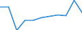 National accounts indicator (ESA 2010): Compensation of employees / Unit of measure: Percentage of gross domestic product (GDP) / Geopolitical entity (reporting): Montenegro