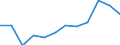 National accounts indicator (ESA 2010): Compensation of employees / Unit of measure: Percentage of gross domestic product (GDP) / Geopolitical entity (reporting): North Macedonia