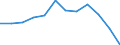 National accounts indicator (ESA 2010): Compensation of employees / Unit of measure: Percentage of gross domestic product (GDP) / Geopolitical entity (reporting): Türkiye