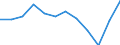 National accounts indicator (ESA 2010): Compensation of employees / Unit of measure: Percentage of gross domestic product (GDP) / Geopolitical entity (reporting): Türkiye