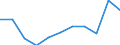 National accounts indicator (ESA 2010): Compensation of employees / Unit of measure: Percentage of gross domestic product (GDP) / Geopolitical entity (reporting): Ukraine