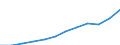 National accounts indicator (ESA 2010): Compensation of employees / Unit of measure: Current prices, million euro / Geopolitical entity (reporting): European Union - 27 countries (from 2020)