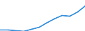 National accounts indicator (ESA 2010): Compensation of employees / Unit of measure: Current prices, million euro / Geopolitical entity (reporting): Czechia