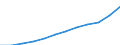 National accounts indicator (ESA 2010): Compensation of employees / Unit of measure: Current prices, million euro / Geopolitical entity (reporting): Denmark