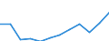 National accounts indicator (ESA 2010): Compensation of employees / Unit of measure: Current prices, million euro / Geopolitical entity (reporting): Greece