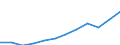 National accounts indicator (ESA 2010): Compensation of employees / Unit of measure: Current prices, million euro / Geopolitical entity (reporting): Spain