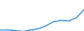 National accounts indicator (ESA 2010): Compensation of employees / Unit of measure: Current prices, million euro / Geopolitical entity (reporting): Croatia