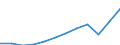National accounts indicator (ESA 2010): Compensation of employees / Unit of measure: Current prices, million euro / Geopolitical entity (reporting): Italy