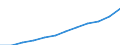 National accounts indicator (ESA 2010): Compensation of employees / Unit of measure: Current prices, million euro / Geopolitical entity (reporting): Luxembourg