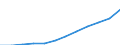 National accounts indicator (ESA 2010): Compensation of employees / Unit of measure: Current prices, million euro / Geopolitical entity (reporting): Netherlands