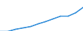 National accounts indicator (ESA 2010): Compensation of employees / Unit of measure: Current prices, million euro / Geopolitical entity (reporting): Austria
