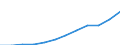 National accounts indicator (ESA 2010): Compensation of employees / Unit of measure: Current prices, million euro / Geopolitical entity (reporting): Portugal