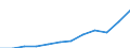 National accounts indicator (ESA 2010): Compensation of employees / Unit of measure: Current prices, million euro / Geopolitical entity (reporting): Finland